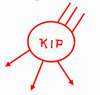 KIP Logo